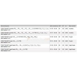 Reconstrucción de bomba inyectora BOSCH para Ford Transit 2.4 TDE 120cv y 125cv 2000-2003 (ver lista y comprobar referencias)