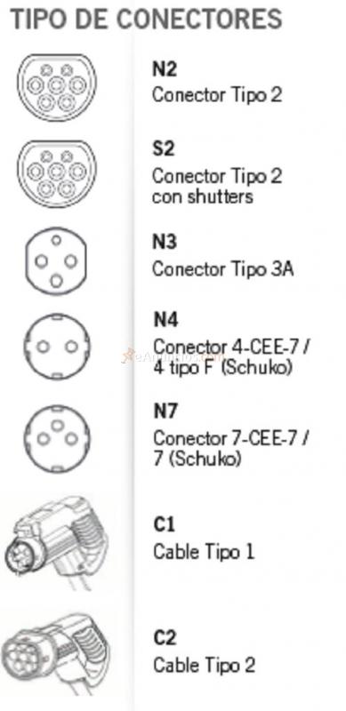INGEREV MODELO GARAJE ONE GO 132ADS MONOFASICO  7.4 KW  32 A AUTOREARMABLE Y KIT FUGAS