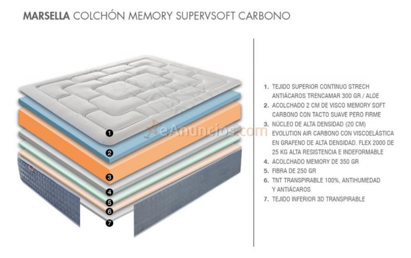 Colchón MARSELLA  135 x 190 cm. viscoelástica