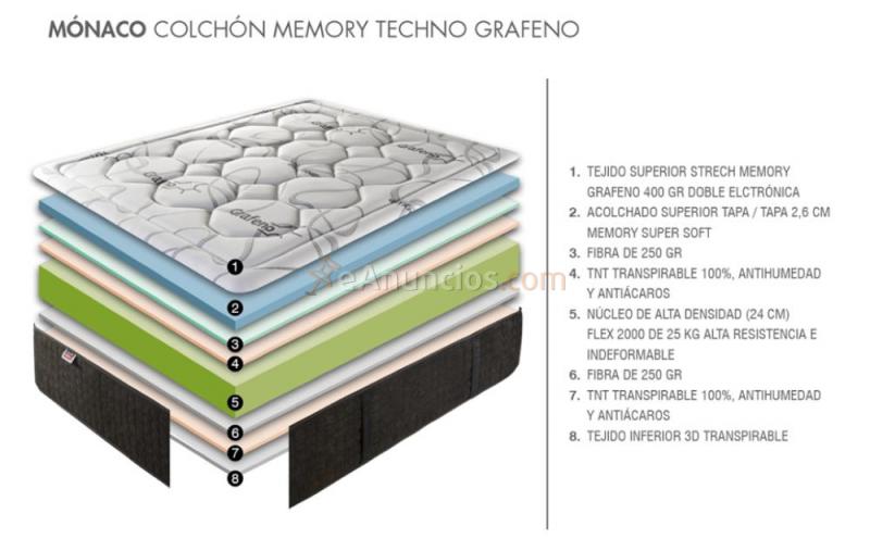 COLCHÓN MÓNACO 135 X 190 cm. viscoelástico