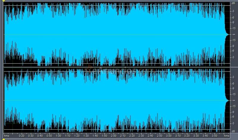 Creación de Batería y Bajo para Cantantes y Músicos
