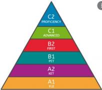 Native English teacher