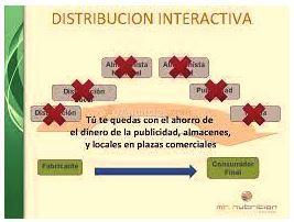 Busco socio para nuevo proyecto empresarial